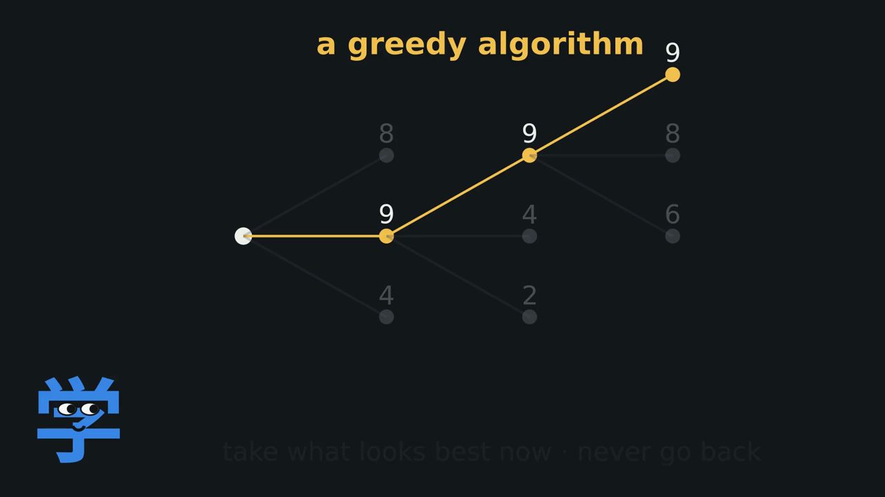 A greedy algorithm takes the best-looking branch at every step