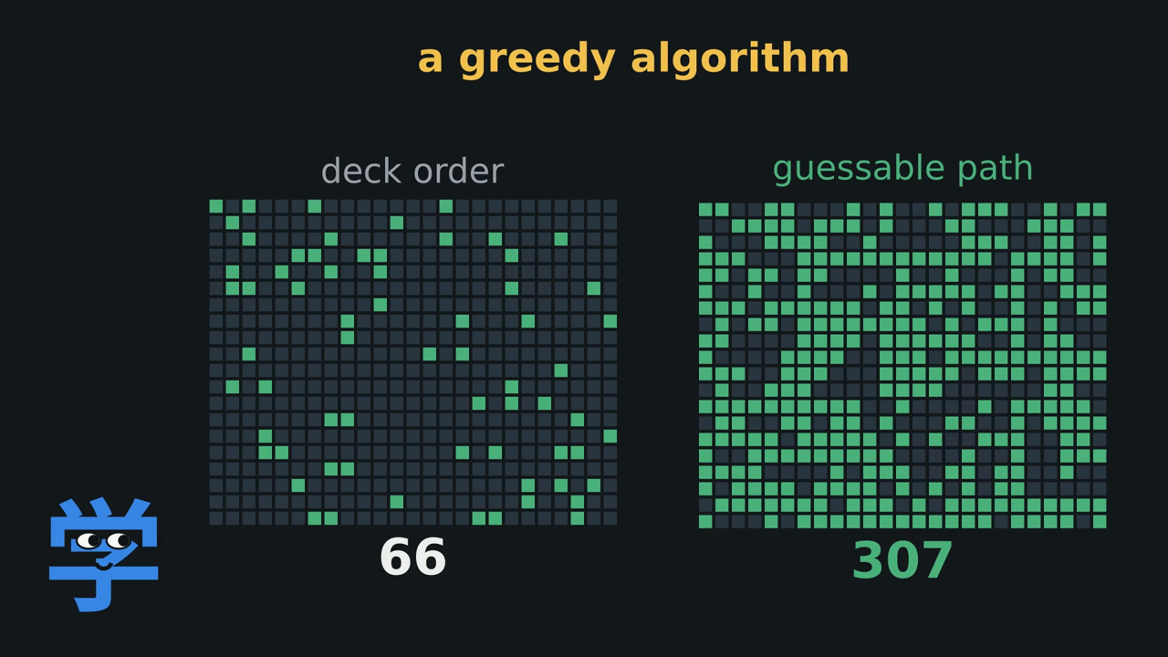 500 cards, 66 guessable in deck order and 307 on the guessable path