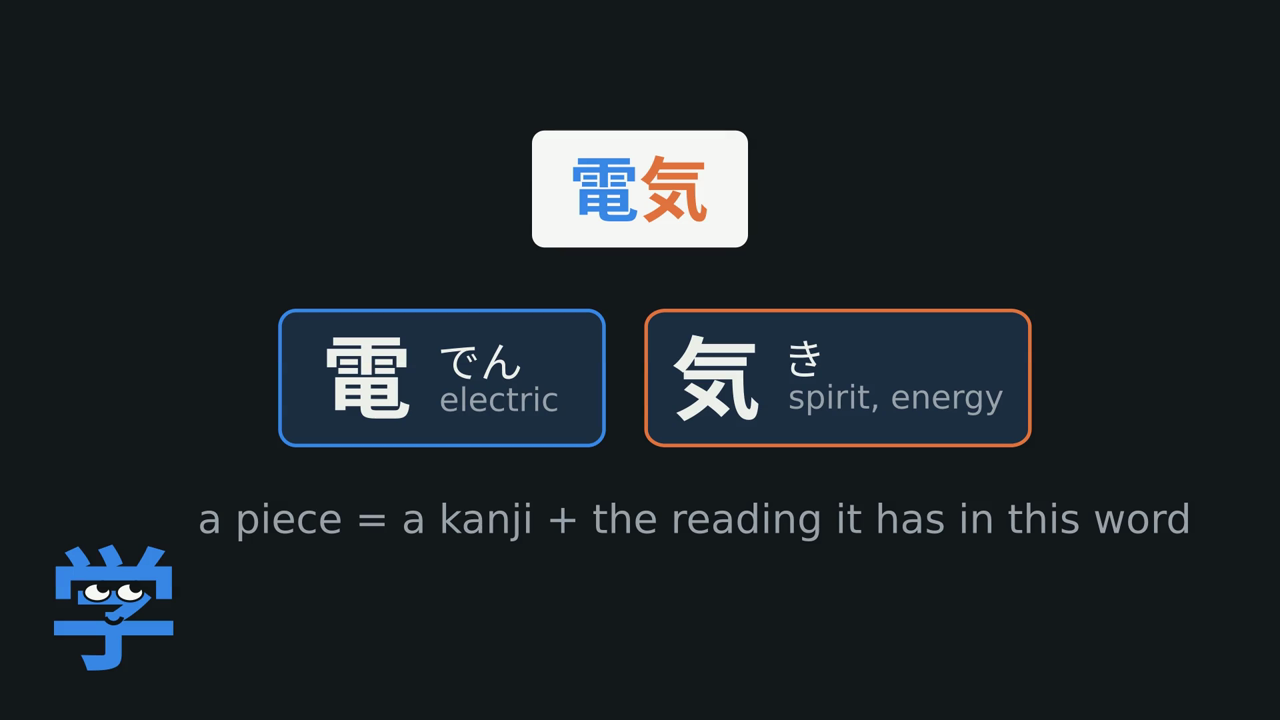 A piece is a kanji plus the reading it has in that word